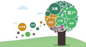 競價推廣有什么優(yōu)勢？.jpg